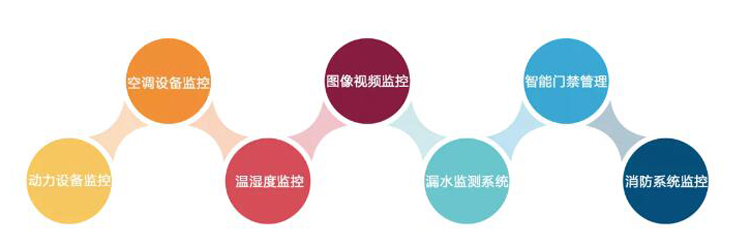 上海動力環境監控係統,上海蜜桃视频免费在线观看廠家,動力環境監控係統